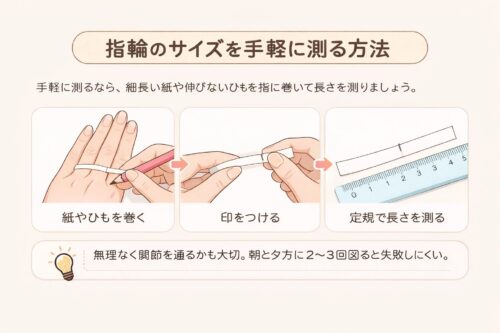 指輪のサイズの手軽な測り方