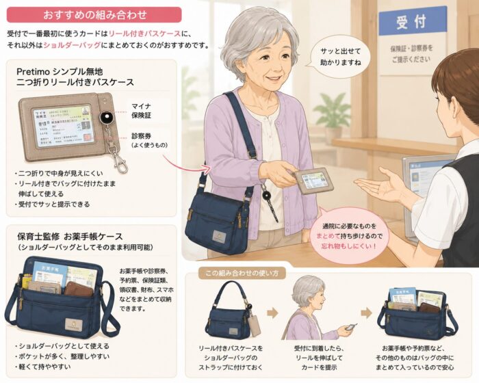 alt="お薬手帳ケースとして使えるショルダーバッグに通院用品をまとめ、リール付きパスケースで受付時にマイナ保険証と診察券を出す高齢者の図解"