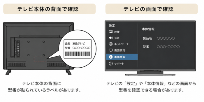 テレビの型番を本体背面のラベルや設定・本体情報の画面から確認する方法