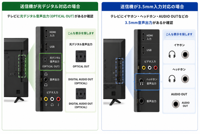 テレビ側の光デジタル音声出力と3.5mmイヤホン・音声出力の確認方法を示した図