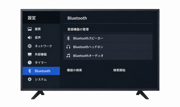 テレビの設定画面で、Bluetooth接続設定を確認している図