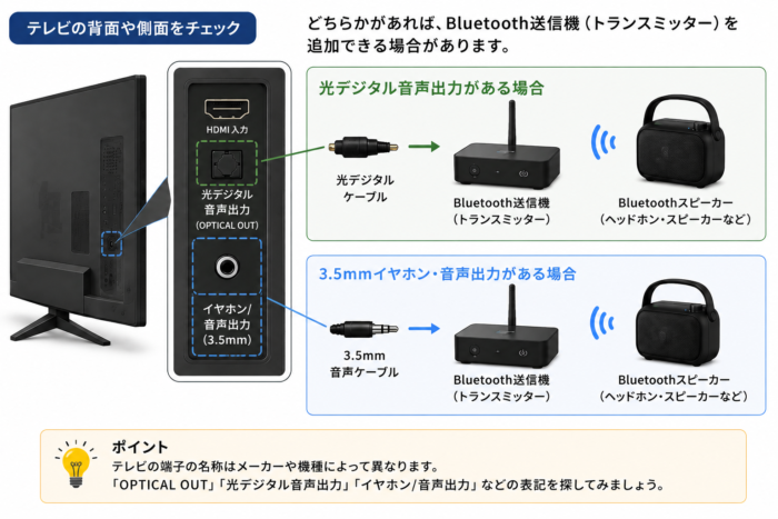 Bluetooth非対応テレビの光デジタル音声出力または3.5mm音声出力から送信機を接続する方法