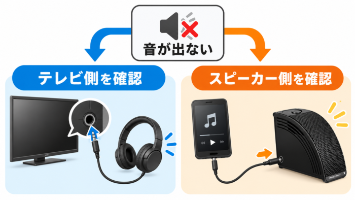 テレビ側とミライスピーカー側の原因を切り分ける方法