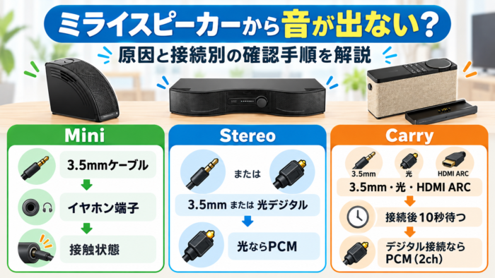 ミライスピーカー3機種で音が出ないときの確認ポイント