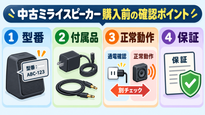中古ミライスピーカー購入前の確認ポイント
