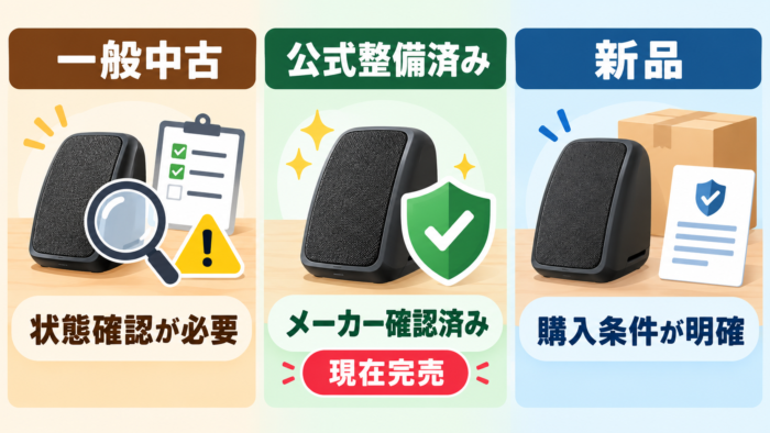 一般中古・公式整備済み・新品の違いを比較した図