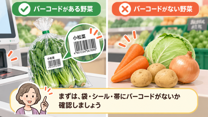 セルフレジで野菜のバーコード有無を確認するイメージ