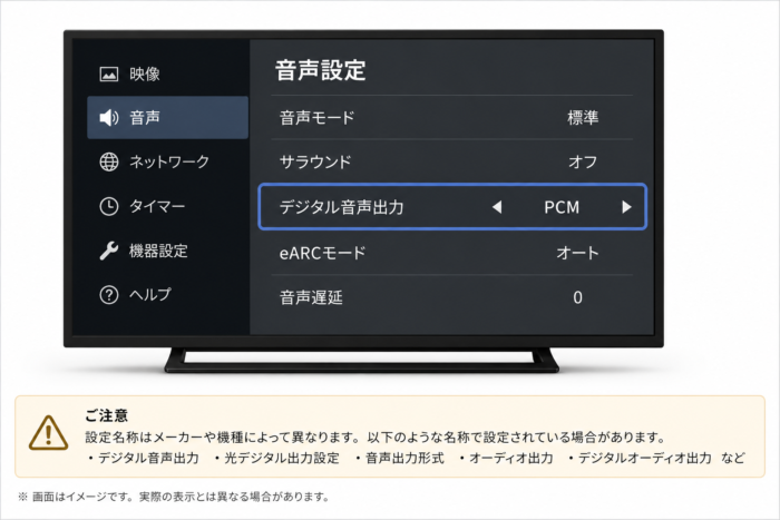 テレビのデジタル音声出力設定をPCMに変更する画面イメージ