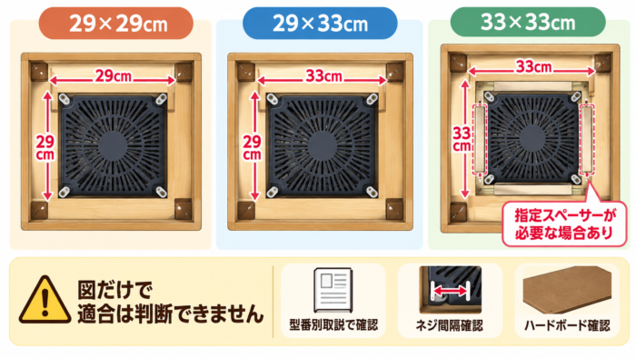 29cm角と29×33cmと33cm角の木枠取付条件の違いを示す模式図
