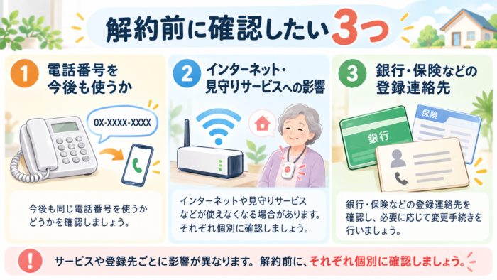 固定電話の解約前に電話番号・インターネットや見守りサービス・登録連絡先を確認するチェック図