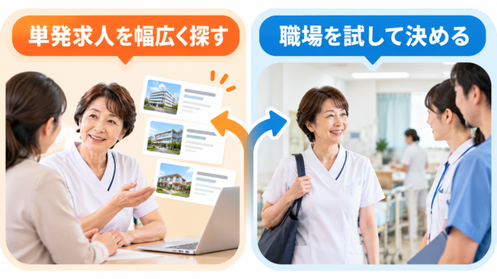 看護師のスキマバイトを単発求人と職場探しで選ぶ図