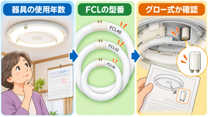 丸型蛍光灯をLEDに交換する前に確認する使用年数・型番・点灯方式の3項目